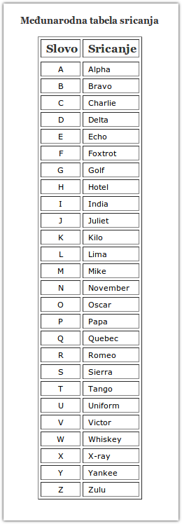 medjunarodna_tablica_sricanja