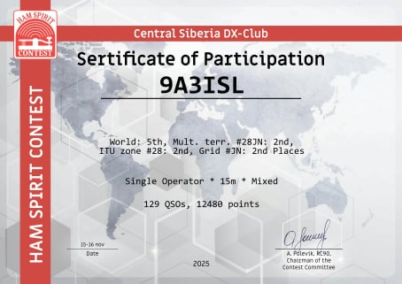 9A5D contest team